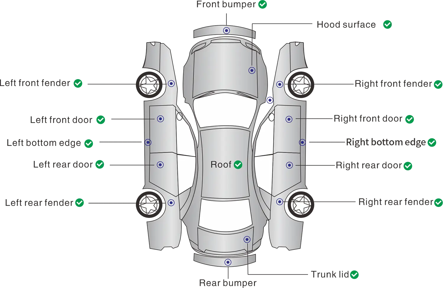 Diagram: exterior inspection zones on a vehicle top view